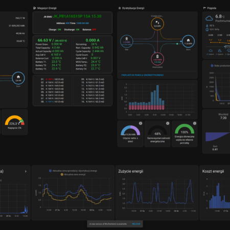 System zarządzania energią oparty o HomeAssistant - obrazek 4