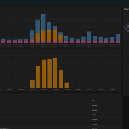 System zarządzania energią oparty o HomeAssistant - obrazek 8