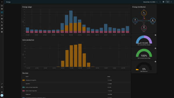 System zarządzania energią oparty o HomeAssistant