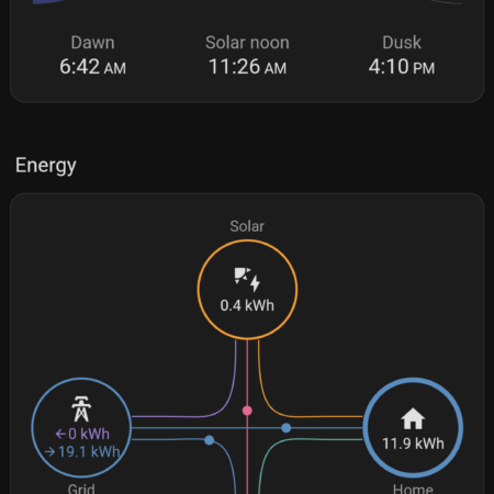 System zarządzania energią oparty o HomeAssistant - obrazek 2