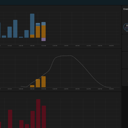 System zarządzania energią oparty o HomeAssistant - obrazek 6