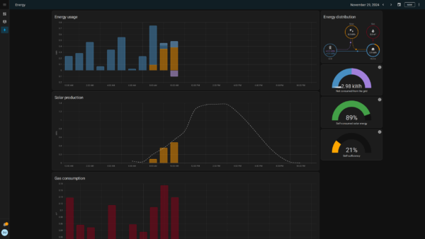 System zarządzania energią oparty o HomeAssistant