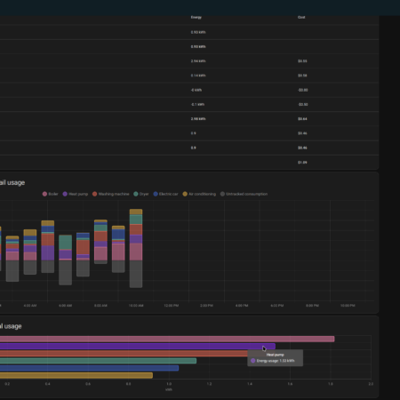 System zarządzania energią oparty o HomeAssistant - obrazek 3