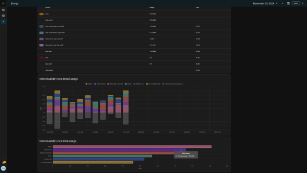 System zarządzania energią oparty o HomeAssistant